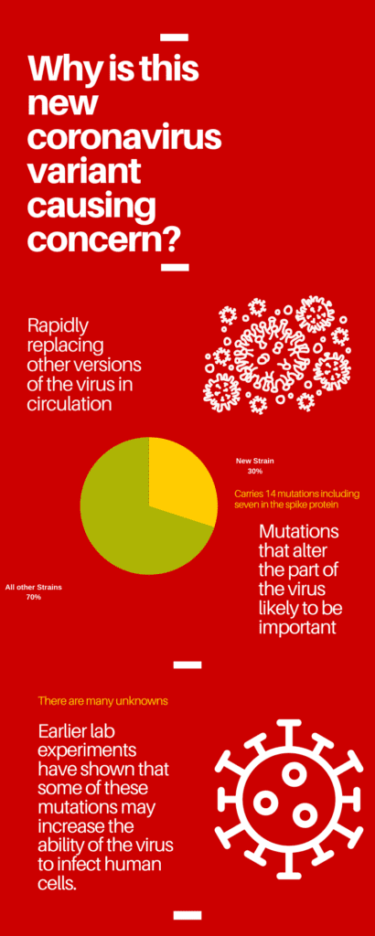 Why is this new coronavirus variant causing alarm