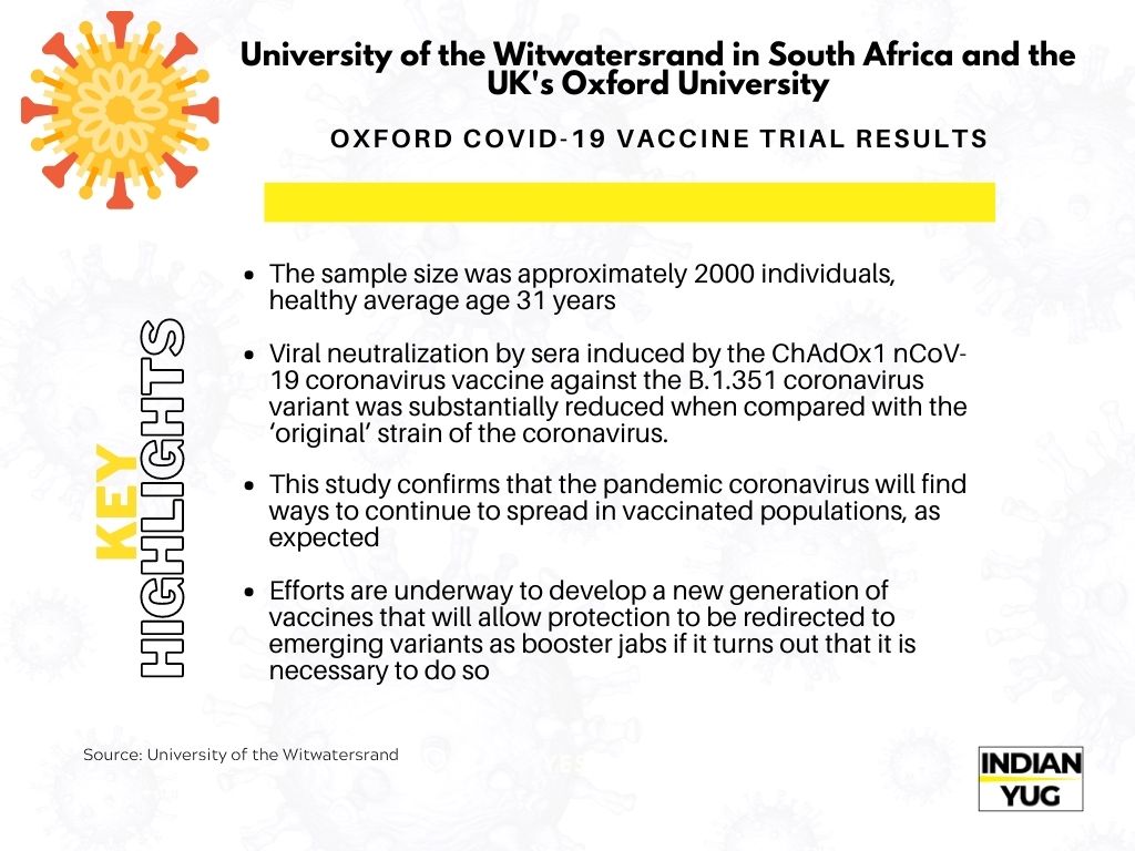 Oxford Covid-19 vaccine trial results for SA coronavirus variant