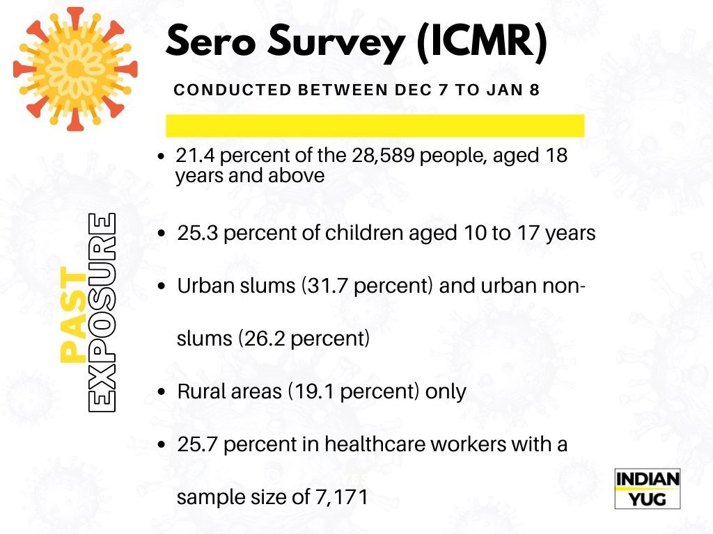 Sero Survey (ICMR)