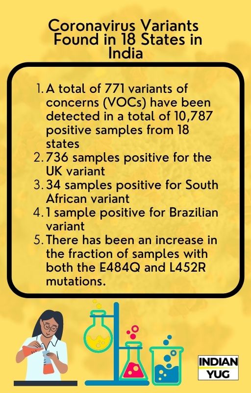 Coronavirus Variants details by Ministry of Health