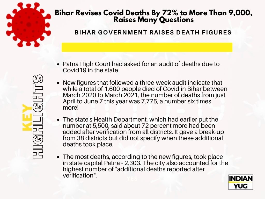 BIHAR GOVERNMENT RAISES DEATH FIGURES