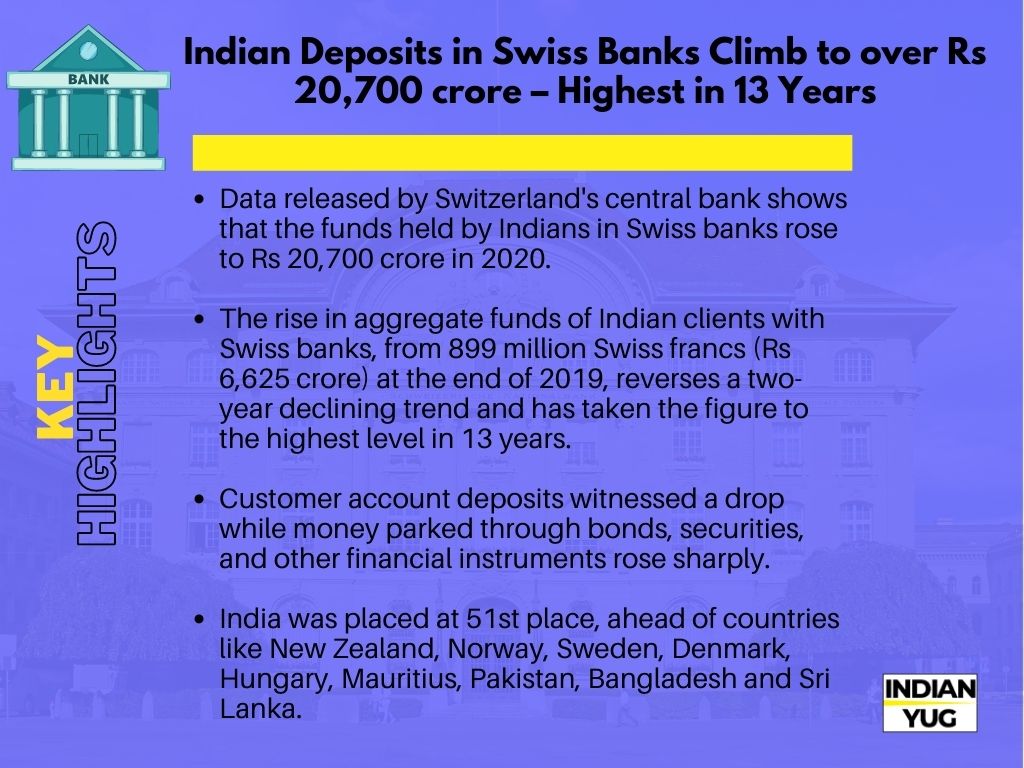 Key Highlights of Indian Deposits in Swiss Bank Increased