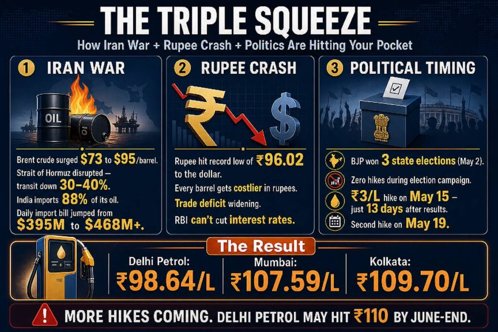 Infographic- How three factors are driving India's fuel crisis