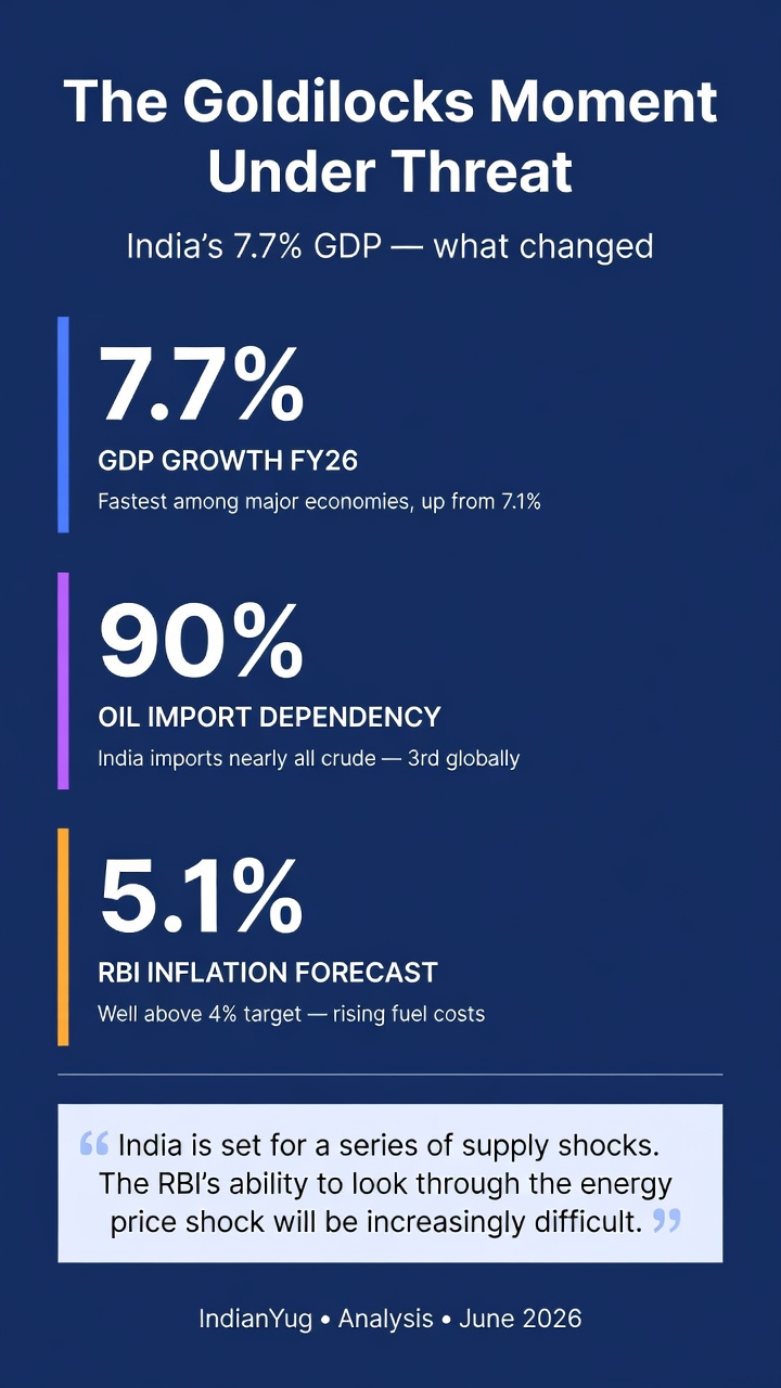 Goldilocks Moment Under Threat — India GDP 7.7, 90% oil, 5.1 inflation mobile infographic