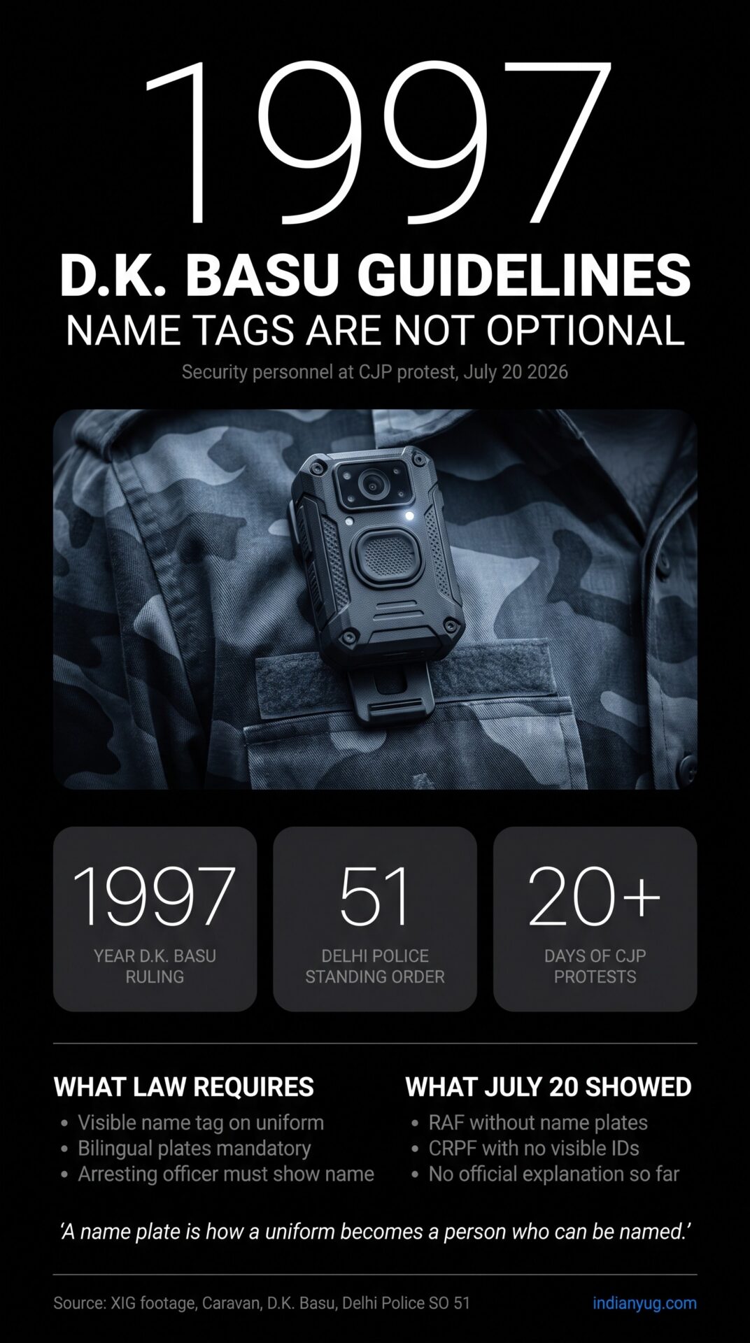 Infographic on D.K. Basu 1997 name tag guidelines and July 20 CJP protest